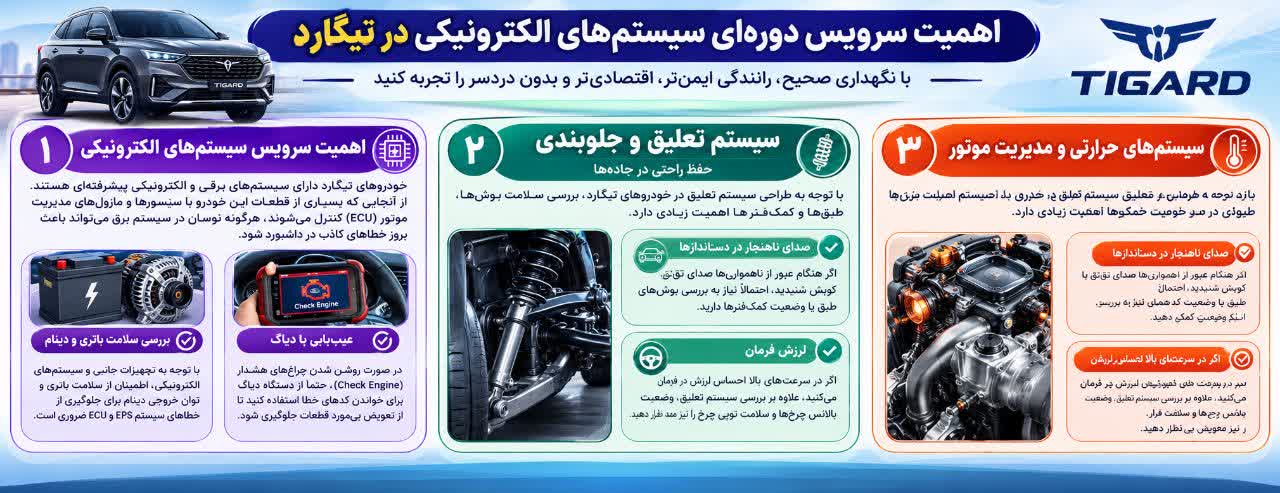راهنمای نگهداری و عیبیابی خودروی تیگارد؛ نکات حیاتی برای مالکان راهنمای نگهداری و عیبیابی خودروی تیگارد؛ نکات حیاتی برای مالکان